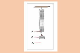 ΑΑΤ με μηδενική μηχανική ενέργεια
