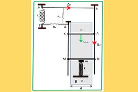 Επαναληπτικό Διαγώνισμα Φυσικής 2025