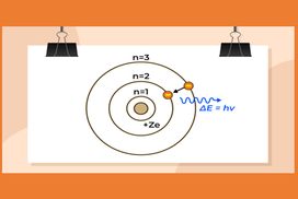Το πλανητικό μοντέλο του ατόμου