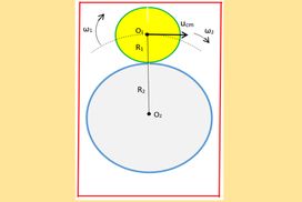 Κύλιση δίσκου στην εξωτερική επιφάνεια κυλίνδρου
