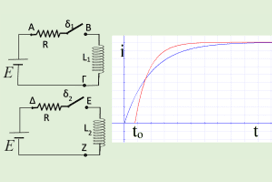 Ένα δεύτερο θέμα στην αυτεπαγωγή.