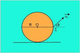 Η κίνηση του δίσκου