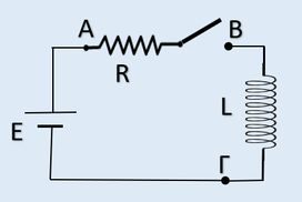 Ένα ερώτημα στην αυτεπαγωγή.