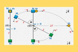 Διατήρηση της στροφορμής