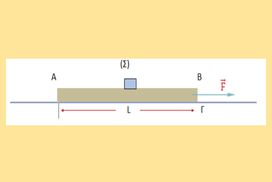 Έργο τριβής. Μπορεί να είναι και θετικό;