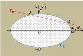 Ελλείψεις ενέργειας και ευθείες ορμής