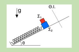 Στατική τριβή μεταξύ σωμάτων που εκτελούν α.α.τ.
