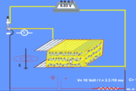 html5. Πυκνωτής με Διηλεκτρικό και Βολτόμετρο