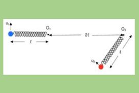 Κυκλική κίνηση – πλαστική κρούση – α.α.τ.