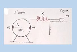 Μεταφορική και στροφική κίνηση σε σύστημα με ελατήριο