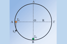 Κρούσεις σε κυκλικό οδηγό
