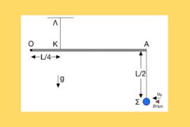 Ισορροπία στερεού – διαδοχικές ελαστικές κρούσεις