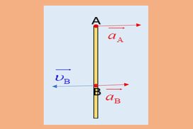 Ένα κουίζ. Βρείτε την ταχύτητα του σημείου.