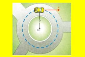 Σημειώσεις πάνω στην Ομαλή κυκλική κίνηση