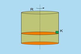 Το κιβώτιο στο εσωτερικό του κυλίνδρου