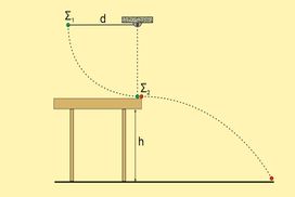 Συγκρίνατε τις διάρκειες και τα μήκη των διαδρομών