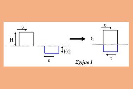 Φύλλο εργασίας στην επιφανειακή συμβολή