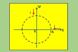 Ψάχνοντας την Β  ΜΠ σε κυκλική διαδρομή.