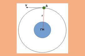 Αστερισμός δορυφορικής πλοήγησης GALILEO