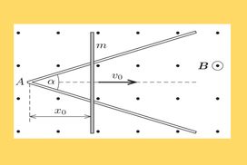 Μια ενδιαφέρουσα άσκηση ράβδου/μαγνητικού πεδίου!