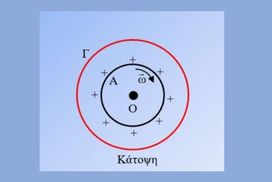 Δυο πειράματα με δακτύλιους