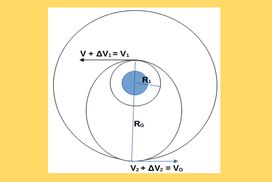 ΑΔΟ σε πυραύλους – εφαρμογές