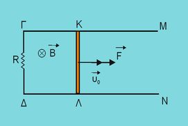 Η ένταση του ρεύματος στο κύκλωμα