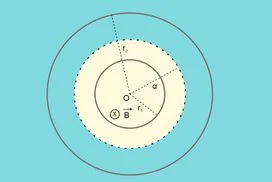 Ο λόγος των εντάσεων των ρευμάτων