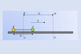 Σύστημα φορτισμένων σφαιρών και ομογενές ηλεκτρικό πεδίο