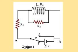 Ένα πηνίο και το επαγόμενο φορτίο