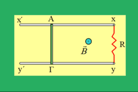Το μεταβαλλόμενο μαγνητικό πεδίο επιταχύνει τον αγωγό.