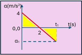 Ξεκινάει κι έχει ο …καιρός γυρίσματα.