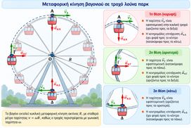 Κινήσεις Στερεού – Μεταφορική – Στροφική – ΚΜ