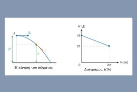 Από το διάγραμμα ενέργειας στο βεληνεκές