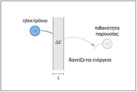 Αρχή Αβεβαιότητας