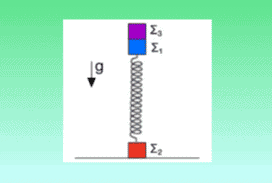 Κατακόρυφη ταλάντωση