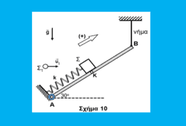 Προσομοιωτικό Διαγώνισμα 2025