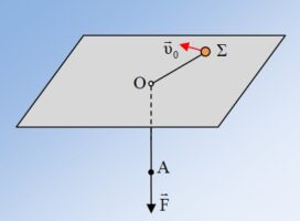 Διατήρηση στροφορμής με μειούμενη ακτίνα