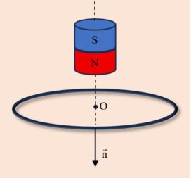 Ένας μικρός μαγνήτης αφήνεται πάνω από οριζόντιο δαχτυλίδι