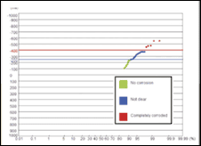 TT-RD800 Multi-Functional Rebar Detector