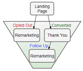sample sales funnel diagram