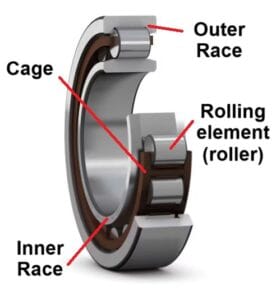 roller bearing parts labelled