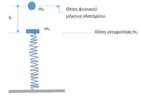 Διαγώνισμα:– ΑΑΤ & κρούσεις.