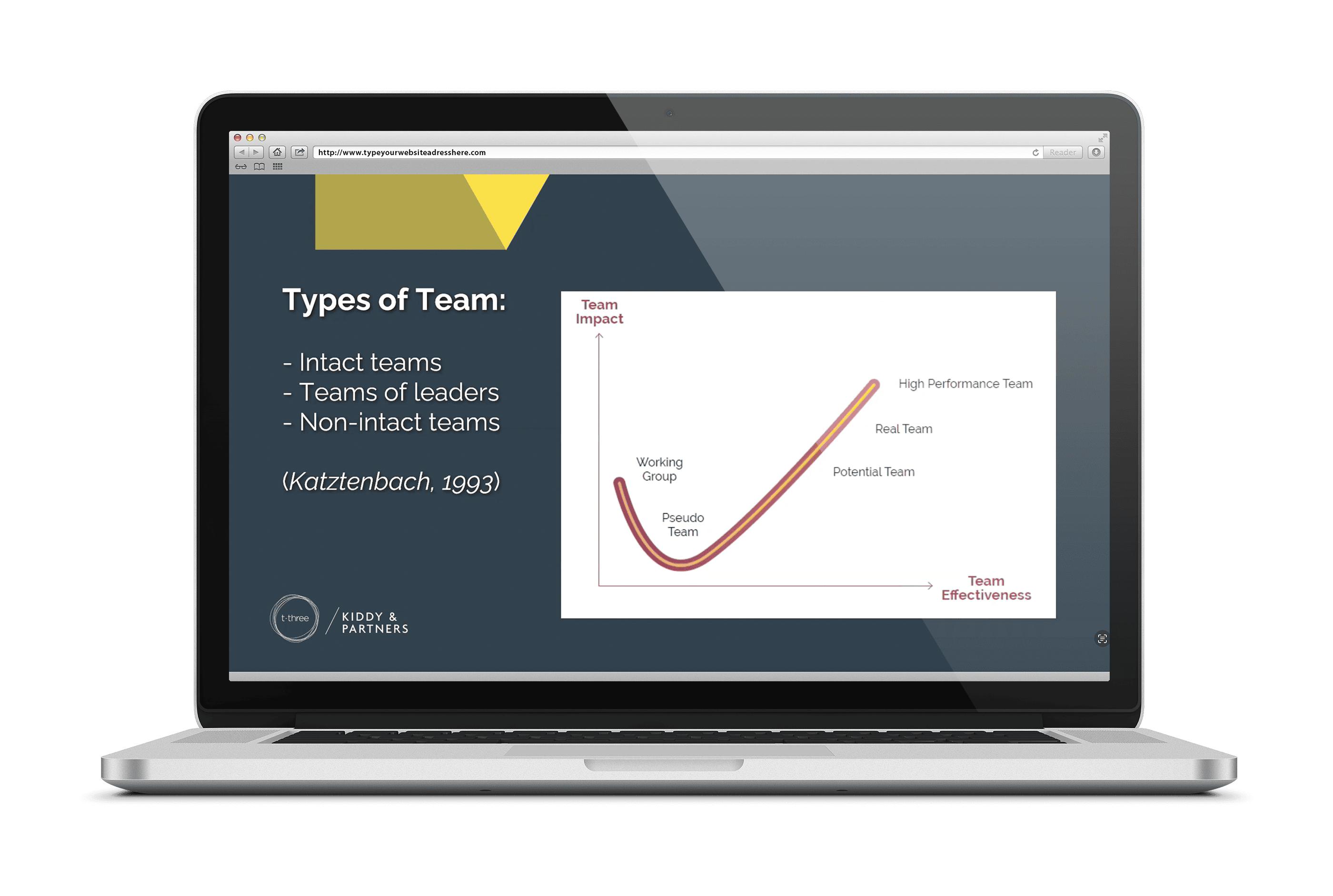 Facet5 Live: Lifting the lid on team and group coaching - slide deck download
