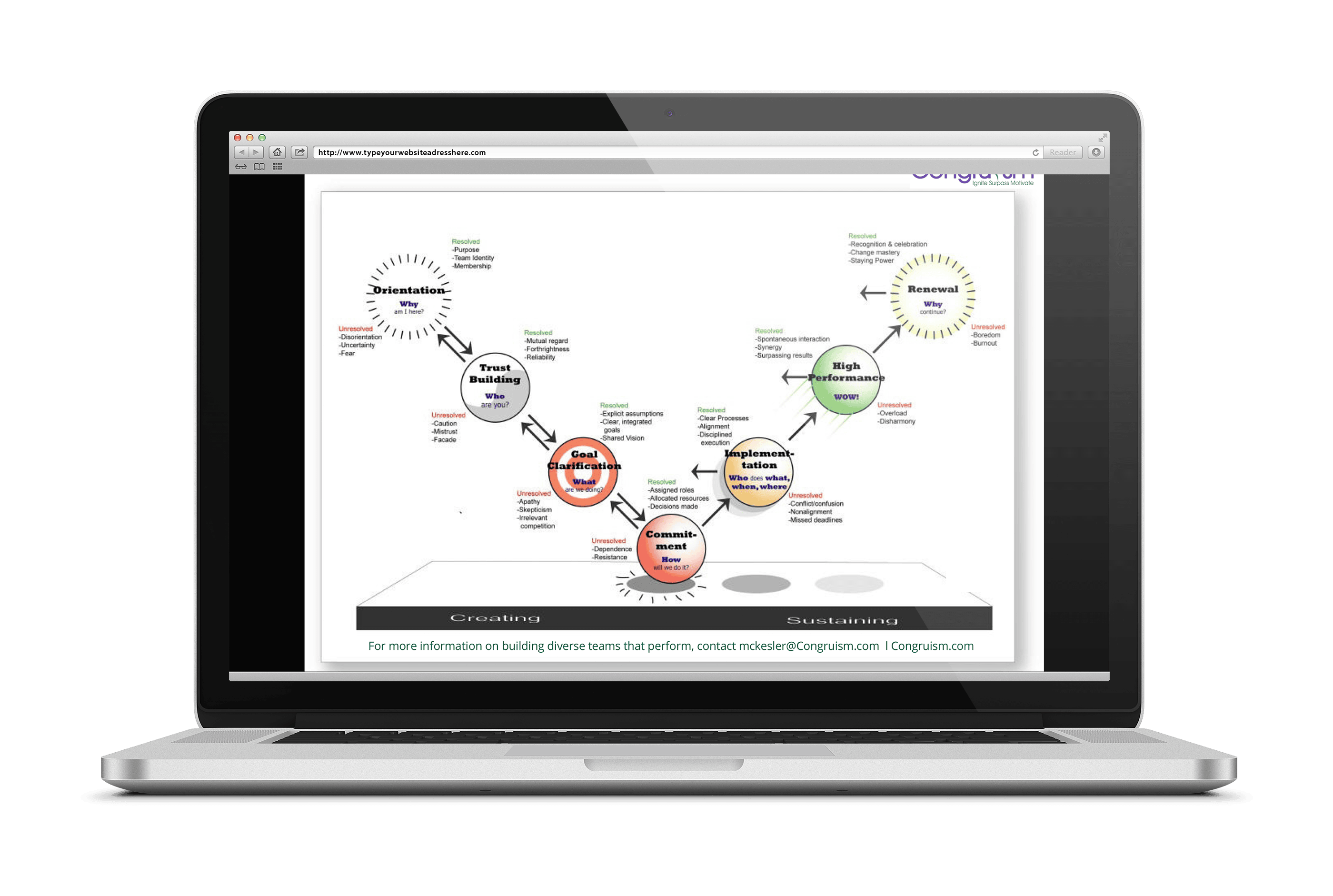 Facet5 Live: Optimising team dynamics for high performance - webinar handout download