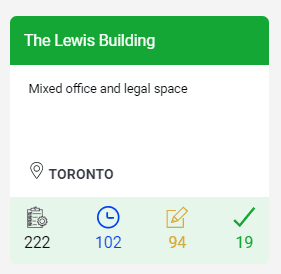 Site Card Indicators - Site Task