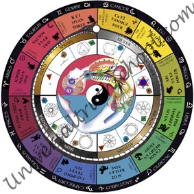 Syncretism Wheel Digital Chart