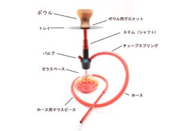 シーシャのセットアップ方法