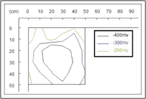 TT-RD800 Multi-Functional Rebar Detector