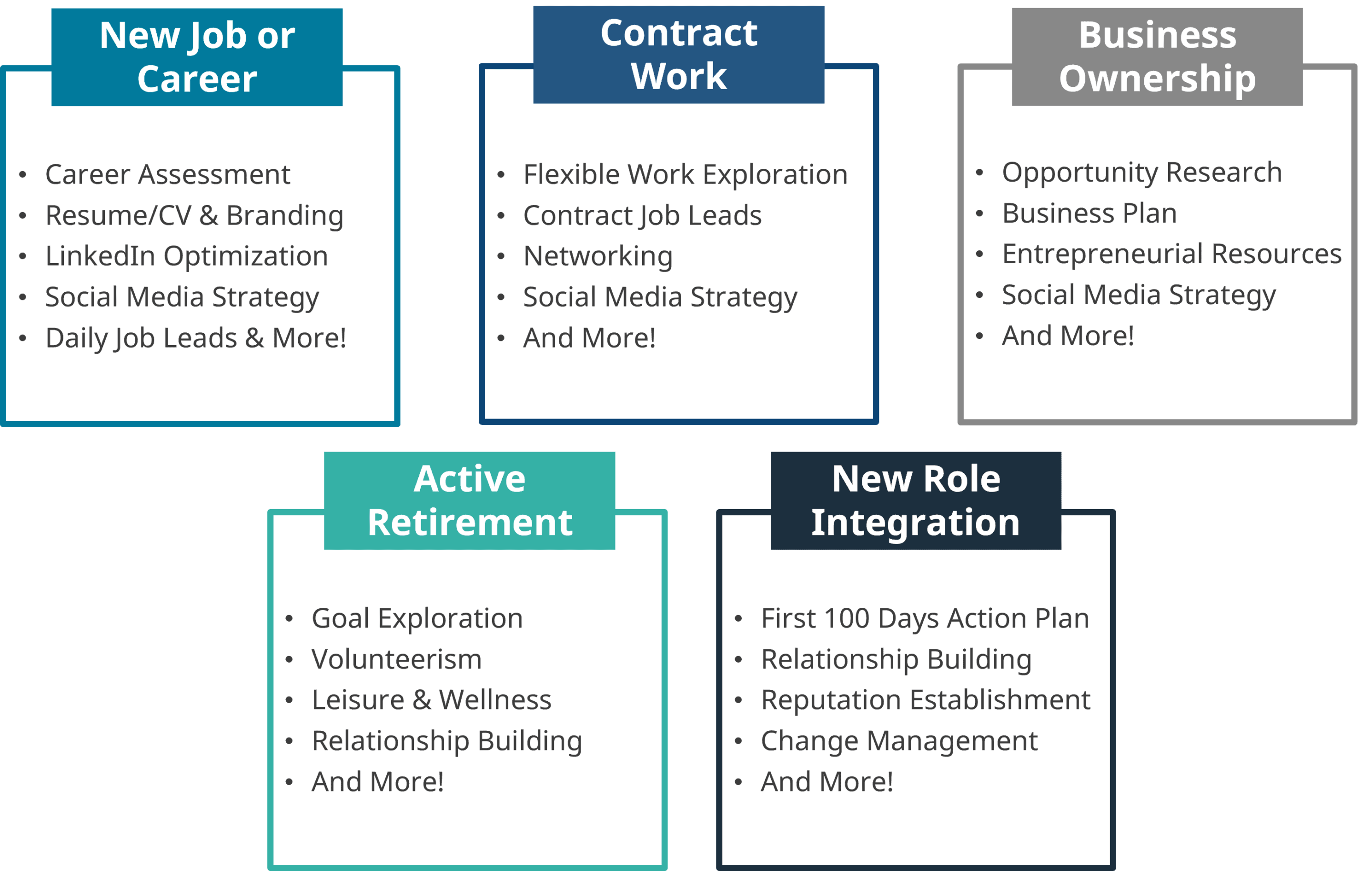 career-pathways Relo ReThrive Integration Coaching Model, IMPACT Group